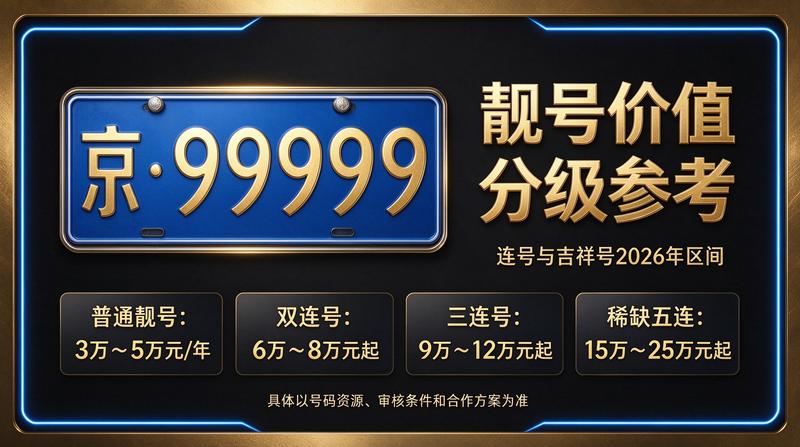 2026京牌指标市场分析图